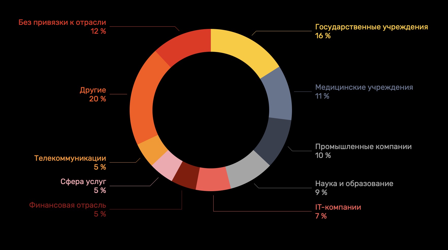 Кракен ссылка тор kr2web in
