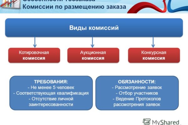 Кракен сайт ссылка