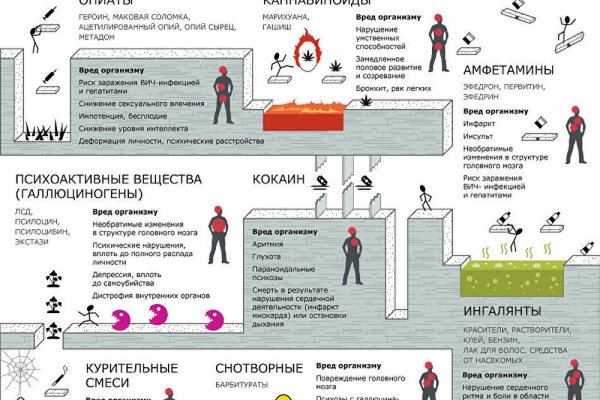 Почему не работает кракен сегодня