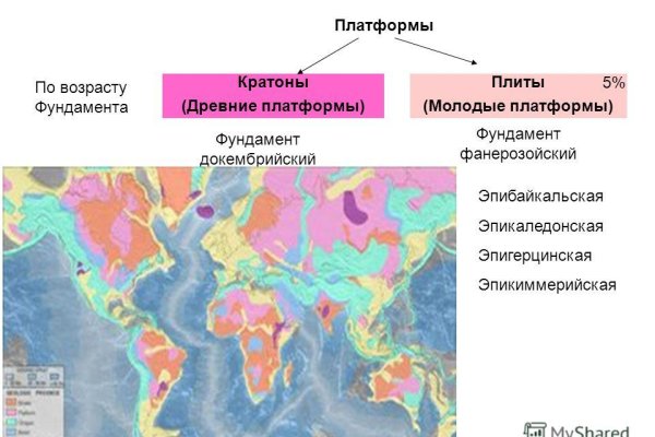 Кракен тор ссылка магазин