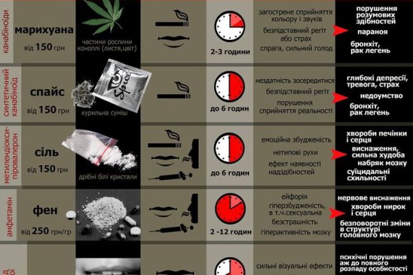Кракен супернет как зайти