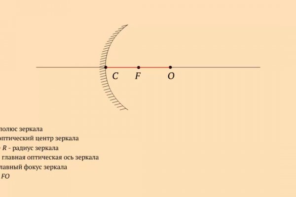 Kraken ссылка krakentor site