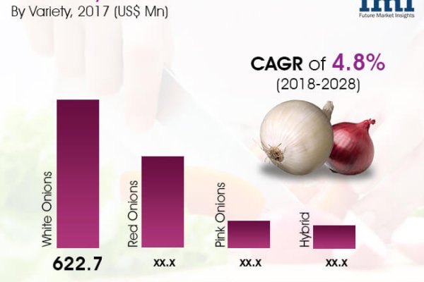 Как вывести деньги с kraken