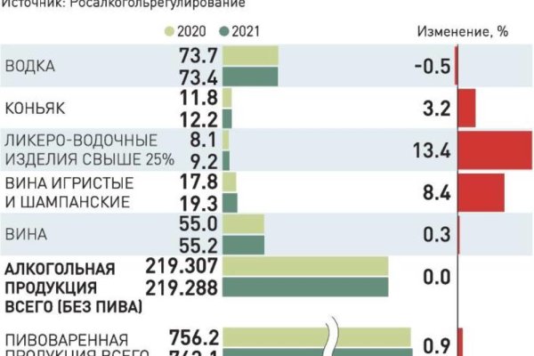 Кракен зеркало 2025